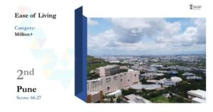 Pune-grabs-second-position-in-Ease-of-Living-Index