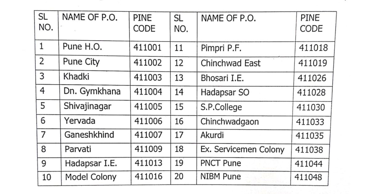 Pune-Postal-Service-makes-special-arrangements-for-Diwali-Greetings