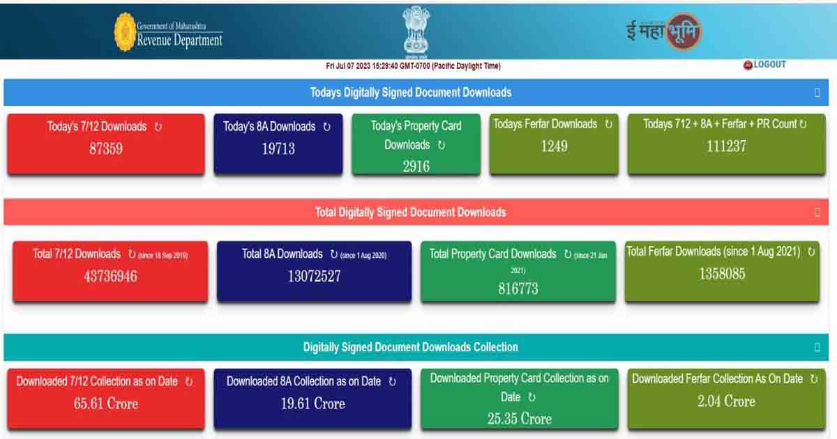 Over 2 lakh seven twelve extracts downloaded in a single day Generates Revenue of Rs 36 lakh