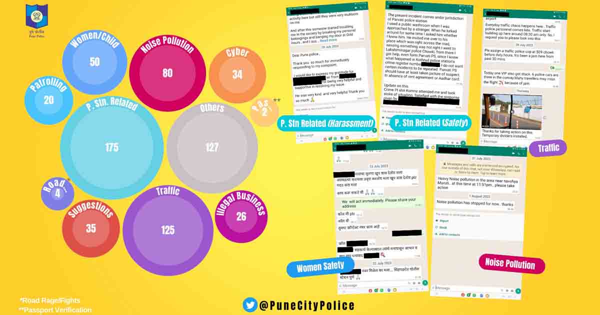 Pune Police Commissioner's WhatsApp Helpline Resolves 525 Complaints, Gains Public Trust