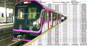 pune metro