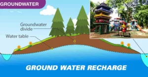 PMC to undertake ground water recharge project in three public gardens