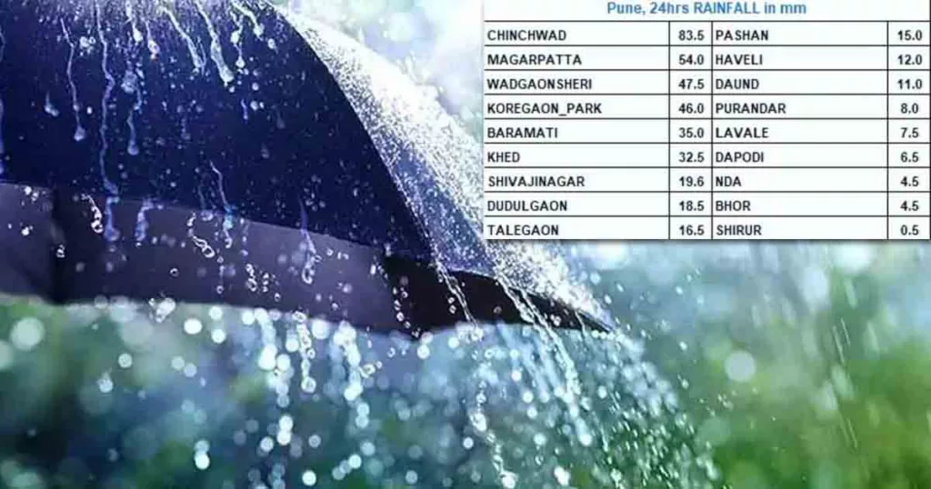 rain2