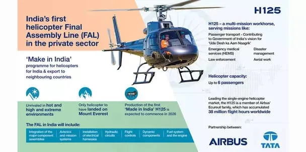 Tata and Airbus forge partnership to manufacture civilian helicopters in India