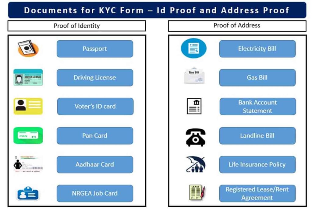 Mutual Fund investors must redo KYC by March 31 or risk transaction freeze; Here's what you need to know