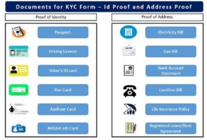 Mutual Fund investors must redo KYC by March 31 or risk transaction freeze; Here's what you need to know