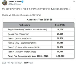 Father Spends Rs 4.3 Lakh on Child's Playschool Fees: 'More Than My Entire Education Cost'