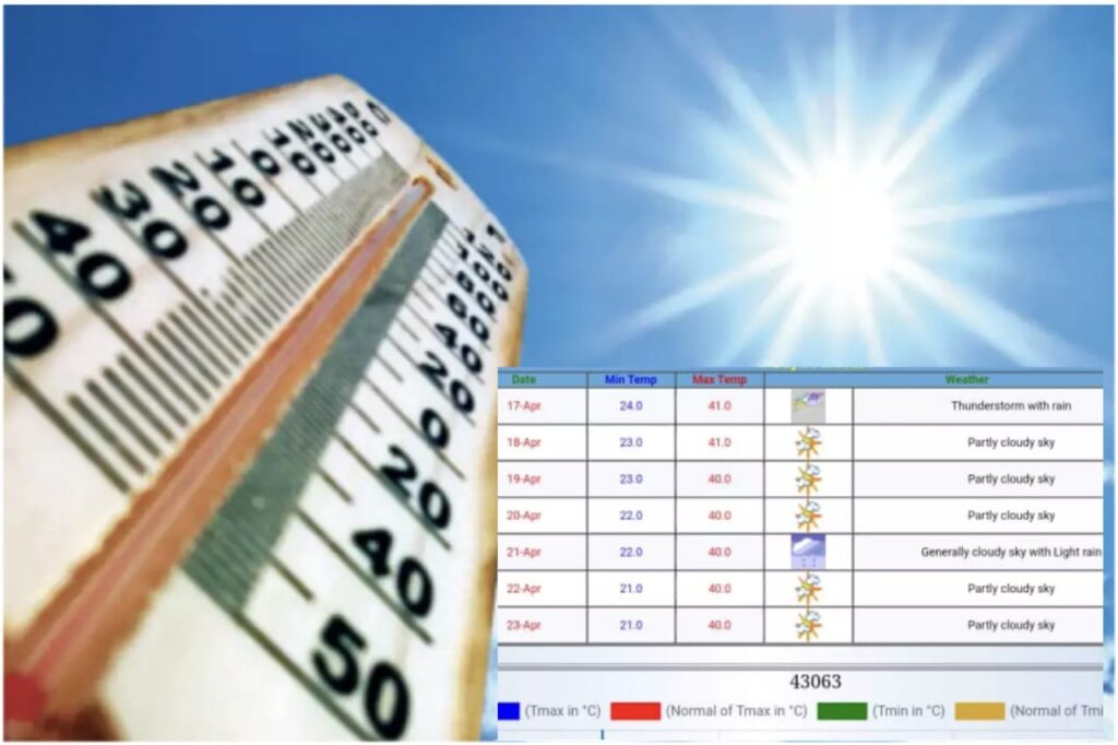 Hot Spell Hits Pune: Temperatures Soar Despite Rain