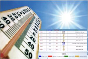 Hot Spell Hits Pune: Temperatures Soar Despite Rain