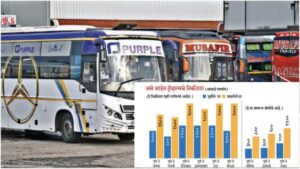 Pune: Summer Travel Costs Soar as Private Bus Ticket Prices Spike