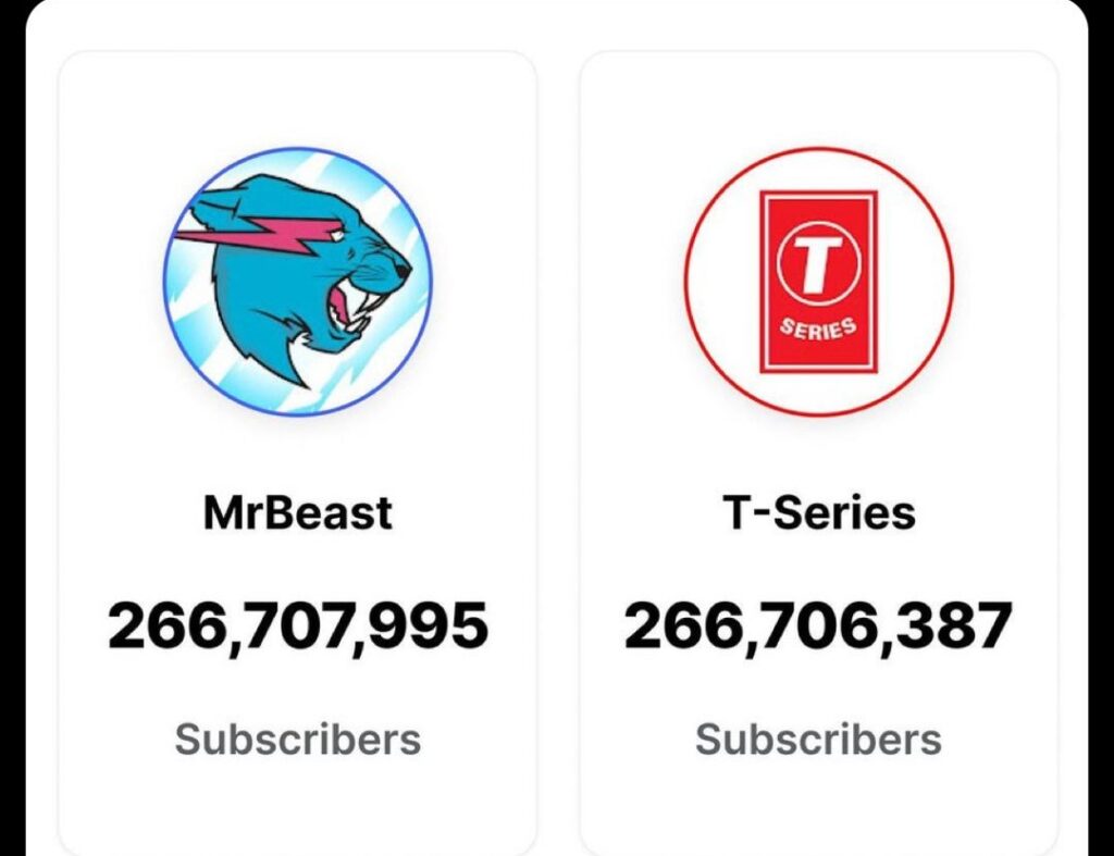 MrBeast overtakes T-Series to become most subscribed YouTuber