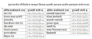 Pune Municipal Corporation Establishes Control Rooms Across City For Emergency And Sanitation Concerns