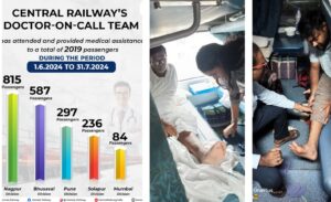 297 Passengers In Pune Railway Division Opt For Doctor On Call Service During Rail Journey