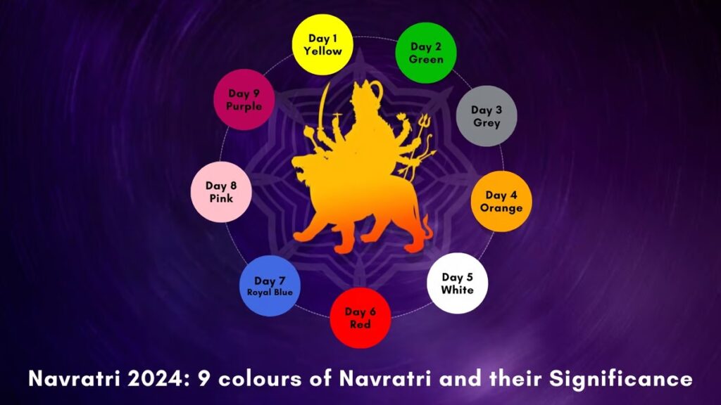 Navratri 2024 Full List of 9 Colours and Their Significance