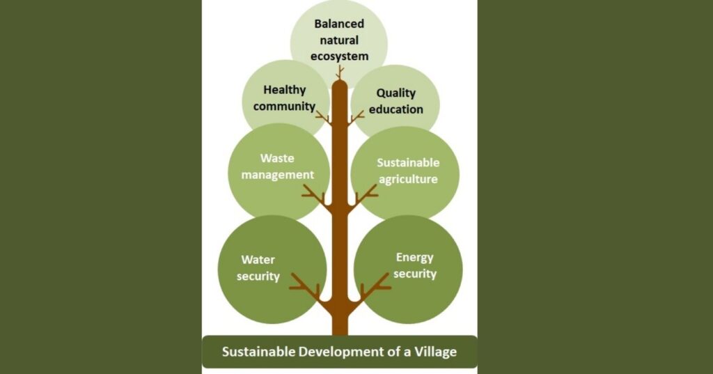 Mandede Village Near Pune Paves the Way Towards Zero Carbon Emissions