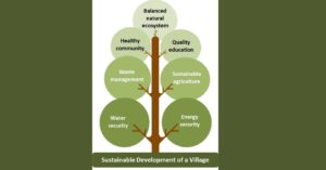Mandede Village Near Pune Paves the Way Towards Zero Carbon Emissions