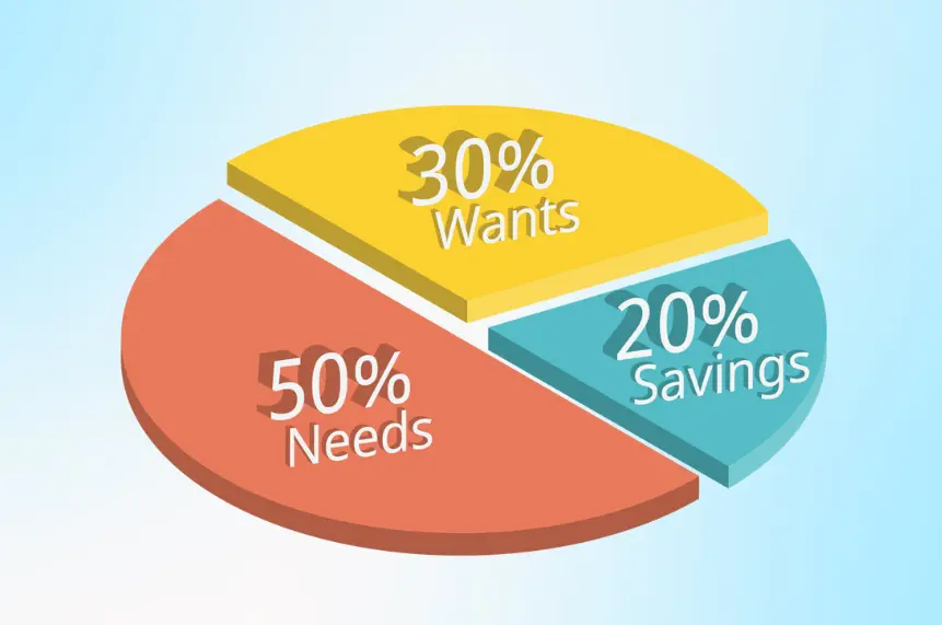 Master Your Finances with the