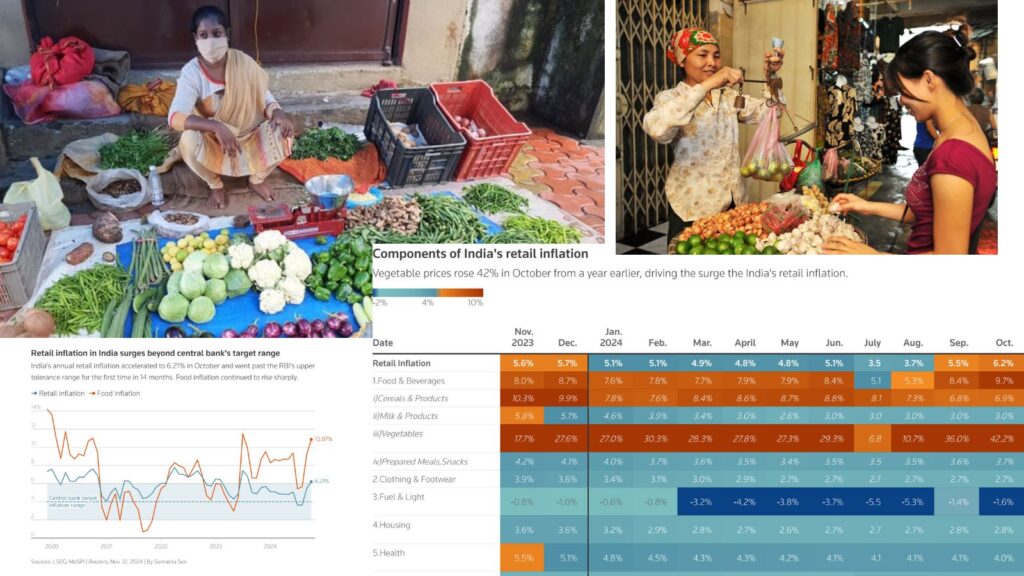 October Sees India's Retail Inflation Hit 14-Month Peak Amidst Rising Vegetable Prices.
