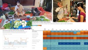 October Sees India's Retail Inflation Hit 14-Month Peak Amidst Rising Vegetable Prices.