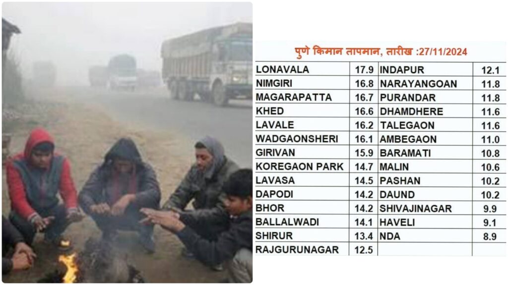 Weather Update: Pune Shivers as Temperature Drops to Season’s Lowest: Shivajinagar at 9.9°C, NDA at 8.9°C