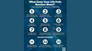 The Numerology of Home How Your Life Path Number Defines Your Space