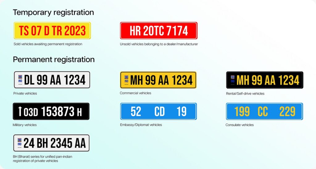 Decoding Number Plates in India: A Complete Guide by the RTO on White, Green, Yellow, Blue, Red Plates, and More