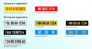 Decoding Number Plates in India: A Complete Guide by the RTO on White, Green, Yellow, Blue, Red Plates, and More