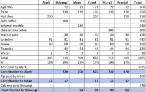 Why a student’s Excel spreadsheet for bill splitting is gaining social media attention