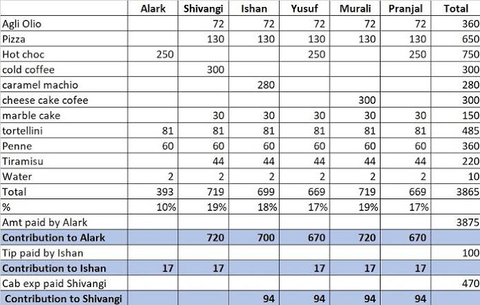 Why a student’s Excel spreadsheet for bill splitting is gaining social media attention