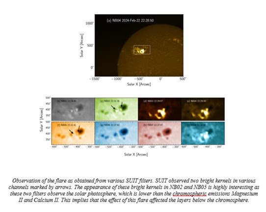 India’s Aditya-L1 spots solar flare ‘kernel’, sheds light on Sun’s explosive activity