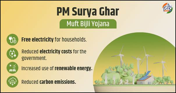 PM Suryaghar Scheme at Risk