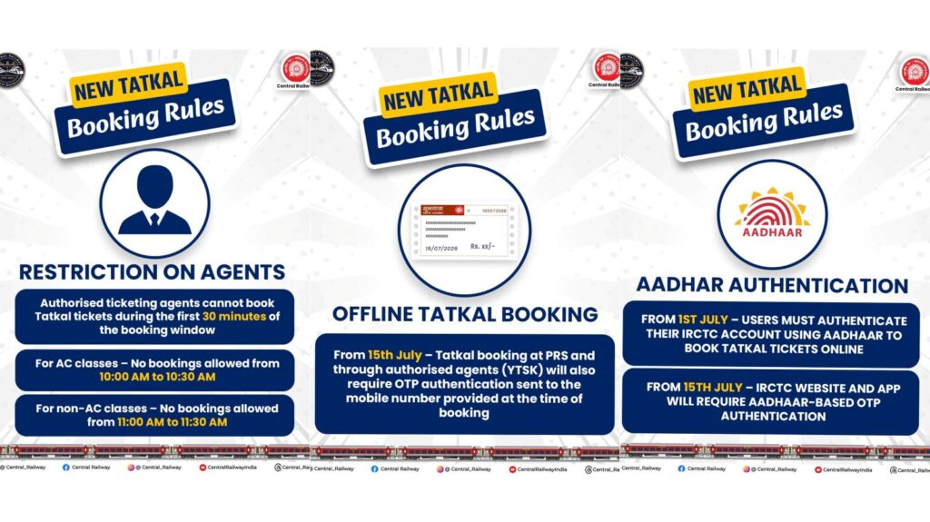 Railway Alert: Key Changes from July 1 – Fare Hike, Early Chart Preparation, and Aadhaar for Tatkal