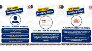 Railway Alert: Key Changes from July 1 – Fare Hike, Early Chart Preparation, and Aadhaar for Tatkal