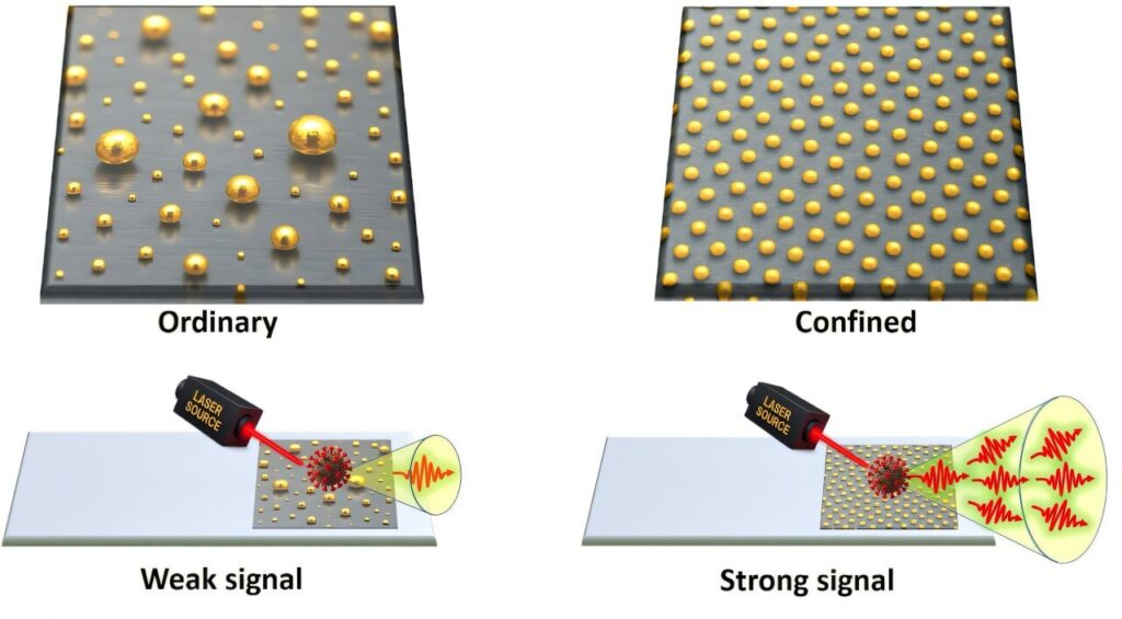 Breakthrough in Nanotech: IISER Pune and IIT Bombay Develop Cost-Effective, Scalable Technique to Produce Precision Metal Nanoparticles