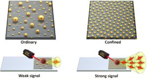 Breakthrough in Nanotech: IISER Pune and IIT Bombay Develop Cost-Effective, Scalable Technique to Produce Precision Metal Nanoparticles
