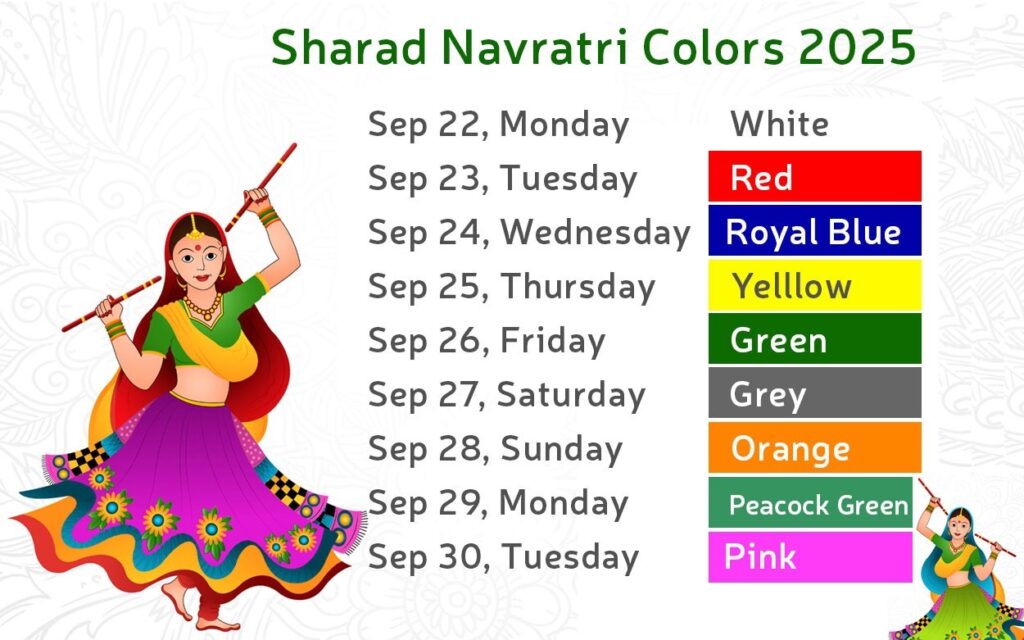 Celebrate Navratri 2025: Nine Days, Nine Goddesses, Nine Colours of Devotion   