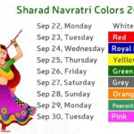 Celebrate Navratri 2025: Nine Days, Nine Goddesses, Nine Colours of Devotion   