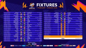 T20 World Cup 2026 Schedule: India–Pakistan In Same Group; Final On March 8