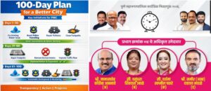 Pune: NCP (Ajit Pawar Faction) Candidates From Ward 4 Unveil 100-Day Development Master Plan For Wagholi's Development