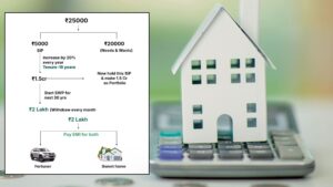 Can You Buy A House On A Rs 25,000 Salary? Expert’s SIP Formula Sparks Debate