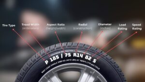 How Much Speed Can Your Car Tyre Handle? Decode The Numbers Written On It
