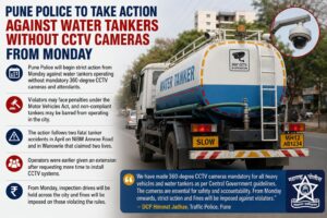 Pune: Water Tankers Without CCTV Cameras To Face Fines In From Monday