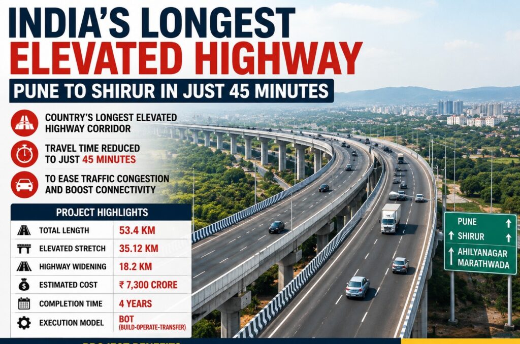 Pune-Shirur To Get India’s Longest Elevated Highway; Travel Time To Drop To 45 Minutes