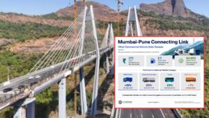 Mumbai-Pune Connecting Link Is Projected To Unlock ₹272 Crore Savings In Annual Fuel Costs: Reveals Report