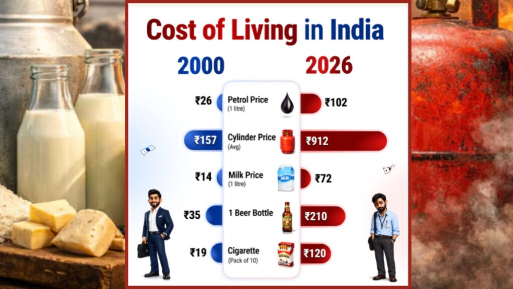 2000 Vs 2026: How Prices Of Everyday Essentials Have Changed In India