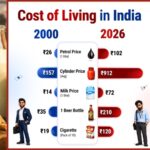 2000 Vs 2026: How Prices Of Everyday Essentials Have Changed In India